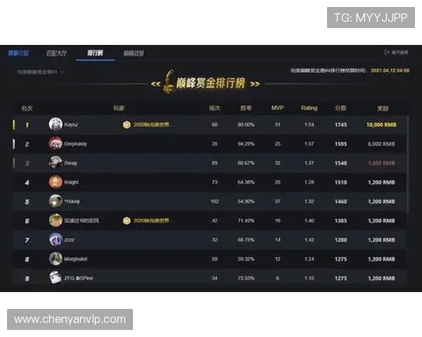 CSGO个人能力排行榜：EDG位居第1名