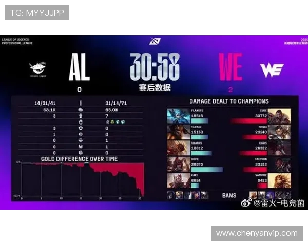 DOTA2灵活性排名新变化WE战队表现超乎预期创新高 DOTA2灵活性排名新变化WE战队表现超乎预期创新高