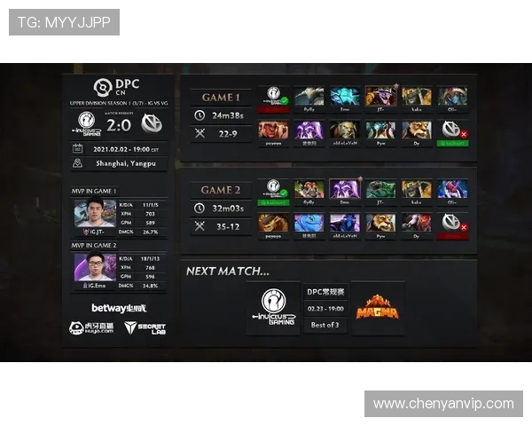 DOTA2状态排行榜：IG位居第1名