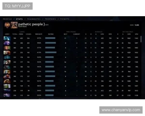 DOTA2速度实力榜单权威发布揭示最强选手与战队排名解析 DOTA2速度实力榜单权威发布揭示最强选手与战队排名解析