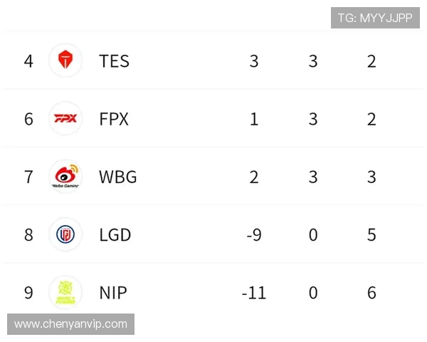 全球挑战赛最新积分榜V5战队以88分稳居第一名引发热议