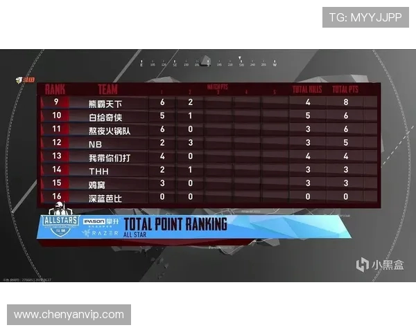 全明星赛积分榜更新V5战队以56分稳居榜首位置