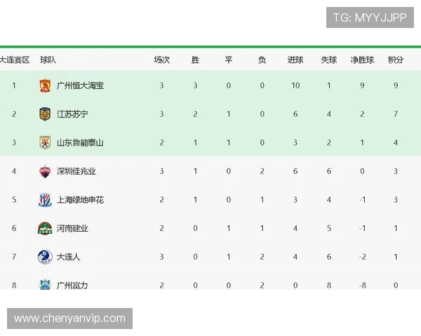 北京足球队强势领跑冠军赛积分榜积50分展现夺冠实力