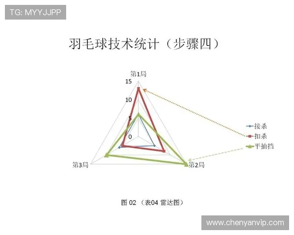 武汉篮球队力量表现的数据分析与战术优化研究 武汉篮球队力量表现的数据分析与战术优化研究