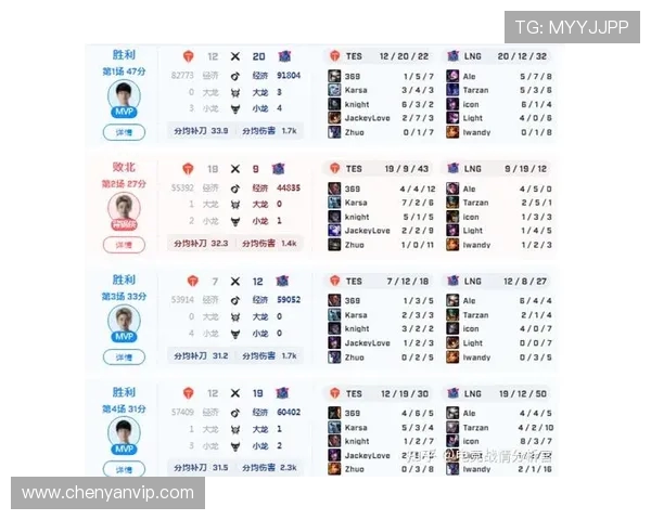 赛后分析EDG与RNG对局中的战术意识与团队配合探讨