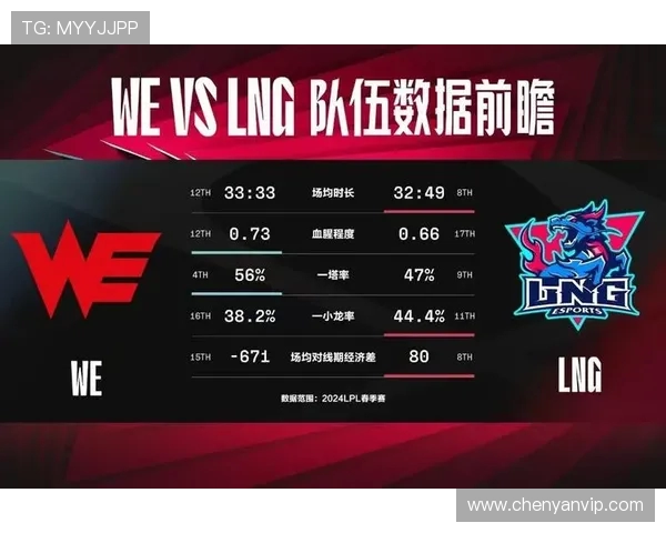 赛后分析:LNG与WE对决中的耐力较量与战术启示 赛后分析:LNG与WE对决中的耐力较量与战术启示