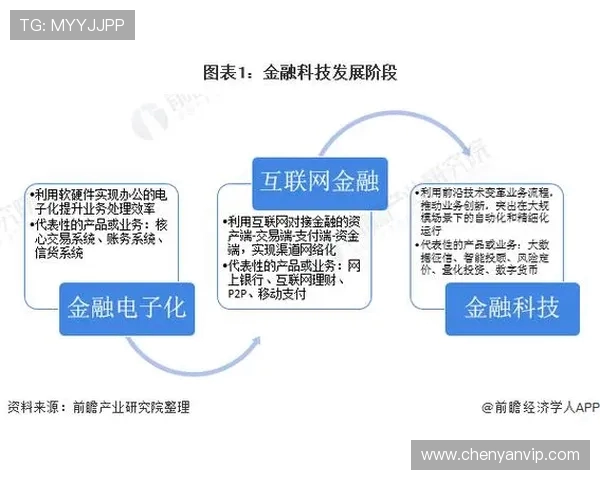 珀期光荣与西联的巅峰对决揭示了金融科技的未来发展趋势与挑战