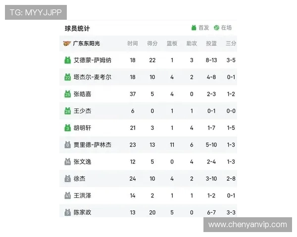 上海篮球队在钻石联赛积分榜中以70分稳居第一名展现强劲实力