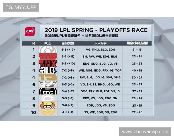 全球挑战赛最新积分榜FPX以60分稳居第一名争夺激烈